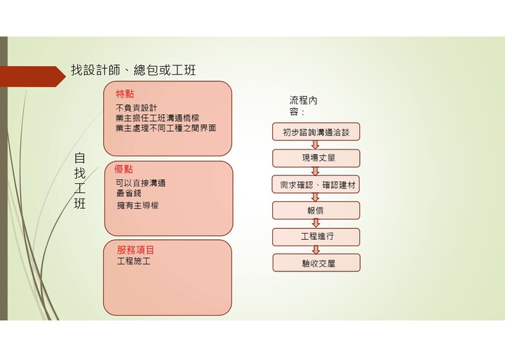 <分享>裝修前準備Part2 =>預算編列