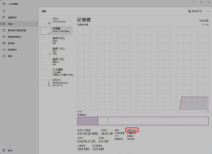 「來自大海的召喚」Corsair 海盜船 Vengeance 復仇者 DDR5 – 6000 C36 簡單開箱分享