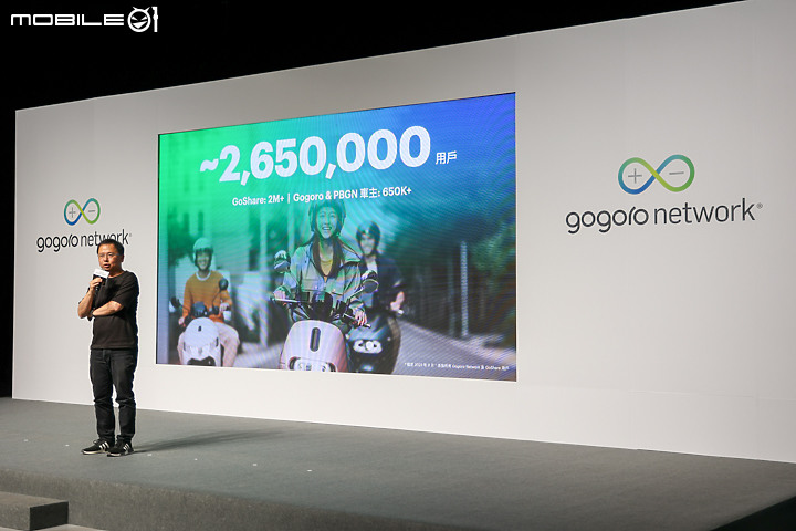 【採訪】2023 Gogoro Network 年度報告 & 快閃台北橋活動回歸