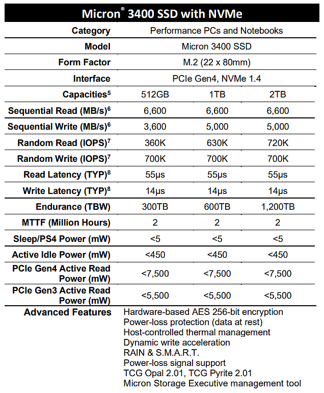 正反反正都好用 - 深度體驗 HP ENVY x360 15-fe0001TX