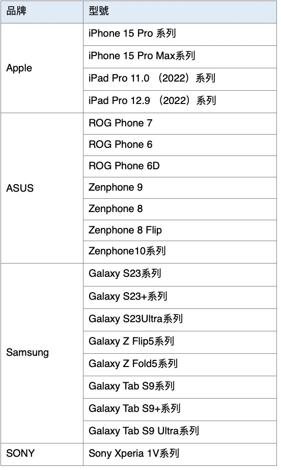 中華電 Wi-Fi 6E 寬頻方案終於來了，加價購月付 129 元