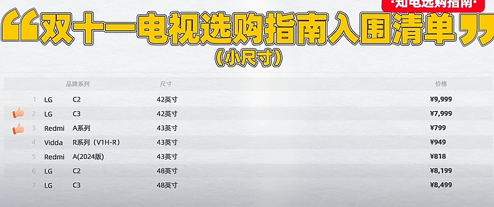 1111和台北家電展，電視選購比較&家電展特價回報集中帖