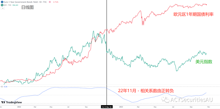 戰爭對美元究竟是利好還是利空？
