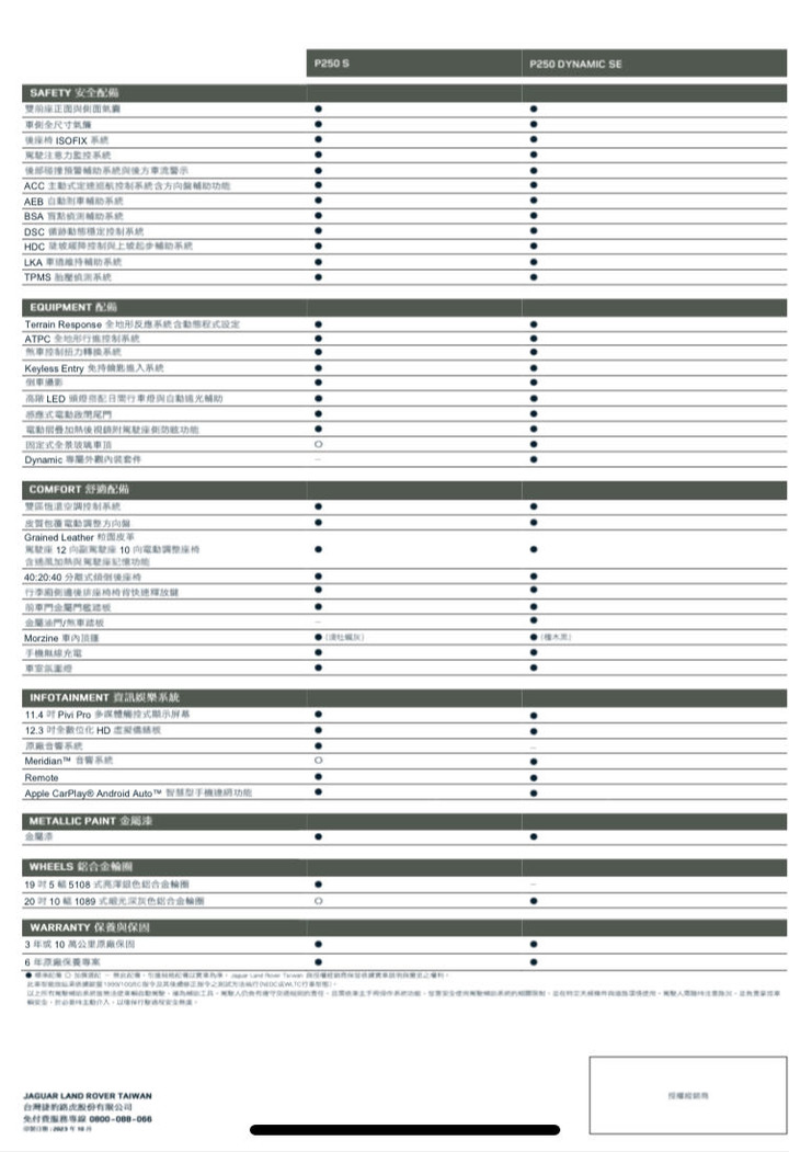 2024 Range Rover Velar 正式售價
