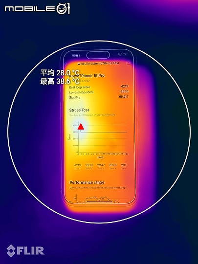 iPhone 15 Pro iOS 17.0.3各種情境測試｜溫控有感、效能又如何？