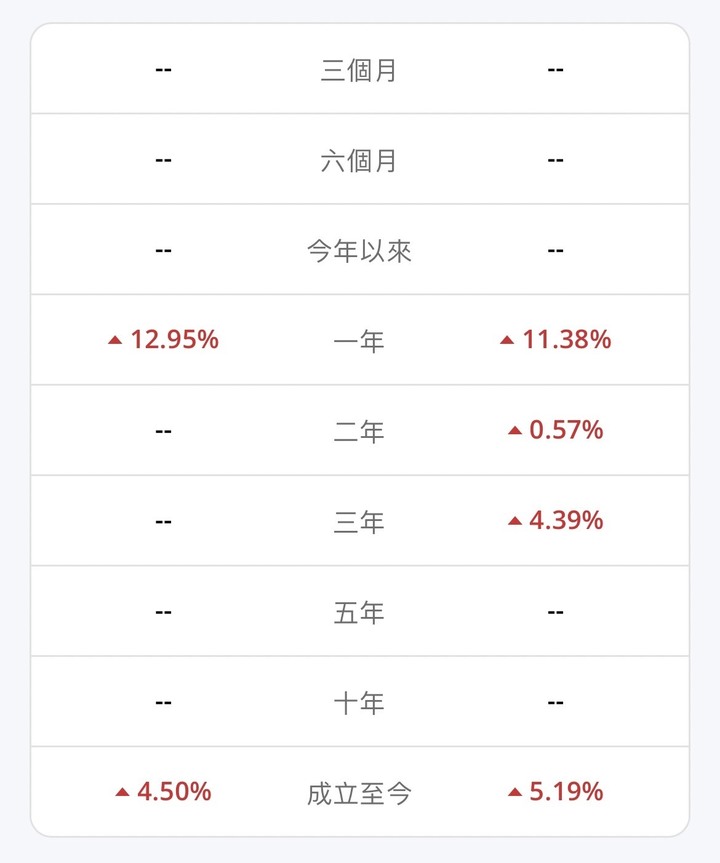 越南市場將要起飛？