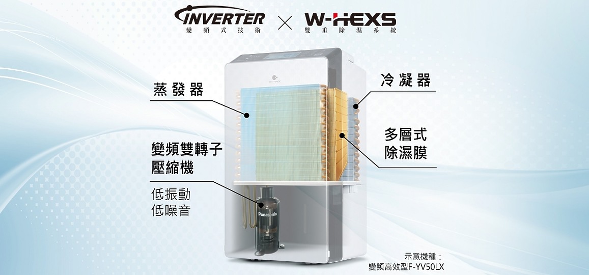 【實測】Panasonic 變頻清淨型除濕機(F-YV40MH) 智慧操控X除濕淨化頂級選擇