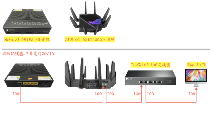 點我看大圖 ASUS GT-AXE16000 WiFi 6E x 中華電信2G/1G 搶先開箱 簡單測試