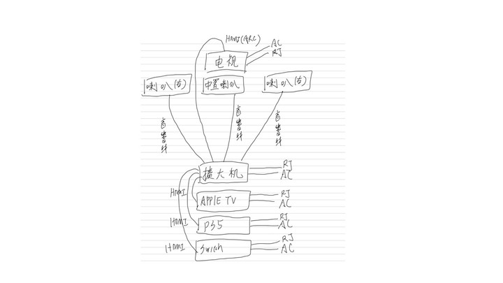 裝修音響室內拉線規劃請益