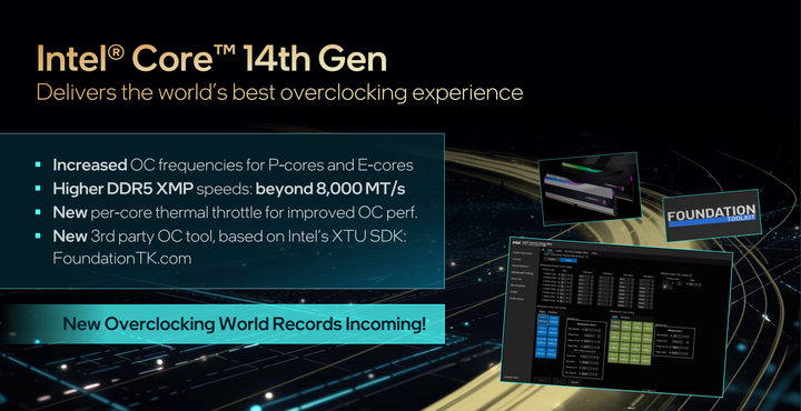 Intel 發表第 14 代 Core-S 桌上型處理器 以更高穩定時脈輸出提供高效能表現