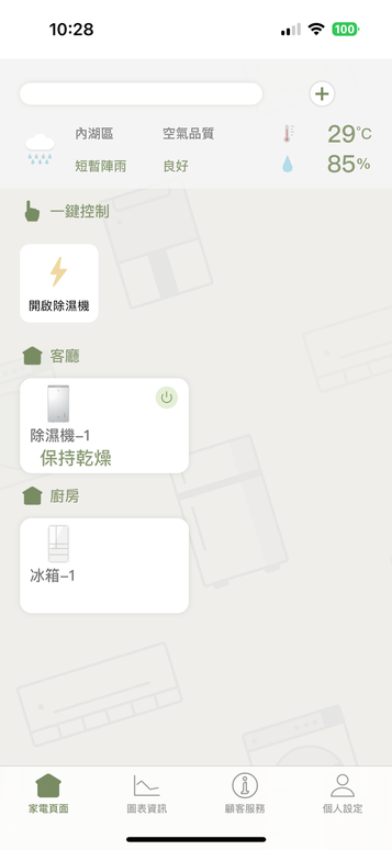 【實測】Panasonic 變頻清淨型除濕機(F-YV40MH) 智慧操控X除濕淨化頂級選擇