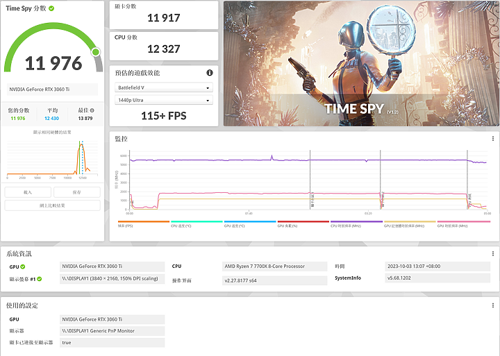 ROG RYUO III 240 ARGB - 世代更迭紀錄文