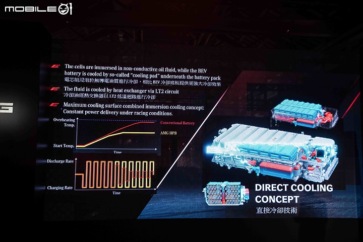 【採訪】國內定價自603萬元起！新世代Mercedes-AMG C 63 S E Performance正式發表！