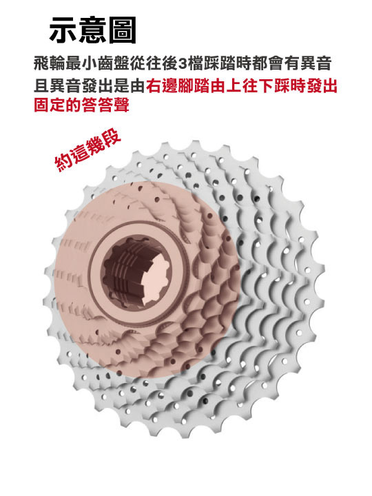 [新手詢問] SCR 2新車踩踏異音(含錄音檔)