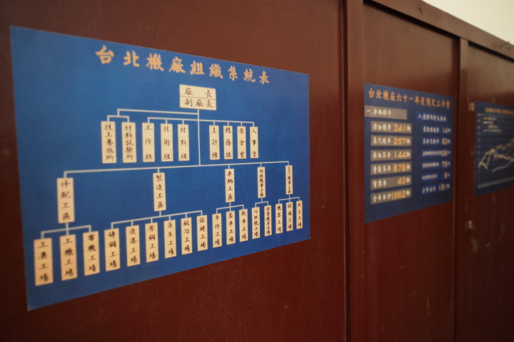 見證鐵道文化的再生 – 國家鐵道博物館參訪