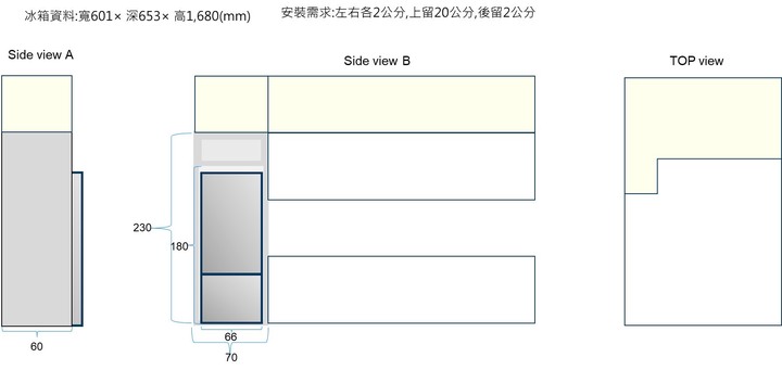 冰箱櫃該如何建議?