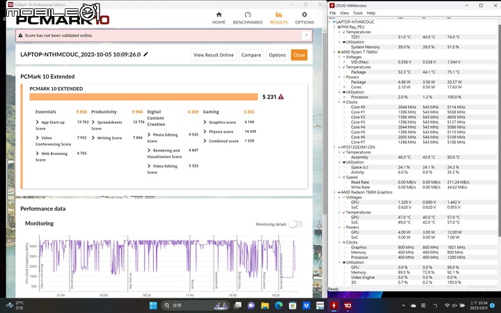 AMD Ryzen 7 7840U 處理器體驗測試 以單核高時脈搭配 AI 加速賦予輕薄筆電性能表現