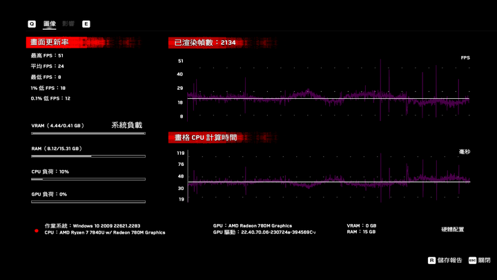 AMD Ryzen 7 7840U 處理器體驗測試 以單核高時脈搭配 AI 加速賦予輕薄筆電性能表現