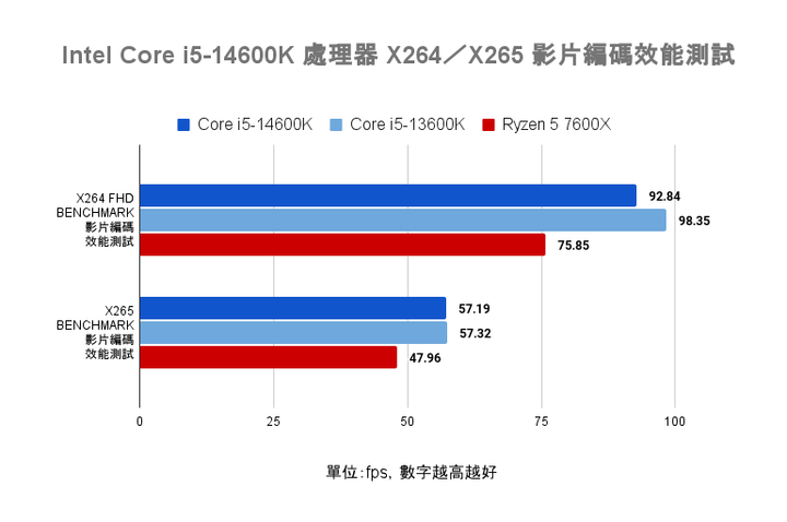 Intel Core i5-14600K 處理器實測 效能／功耗／溫度均小幅提升的主流市場支撐者