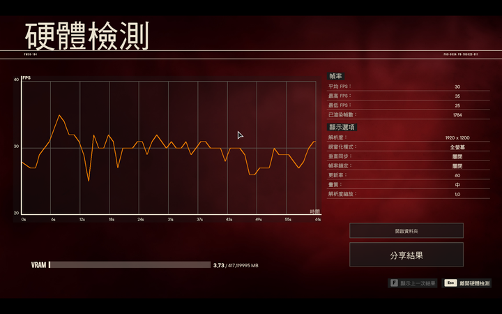 AMD Ryzen 7 7840U 處理器體驗測試 以單核高時脈搭配 AI 加速賦予輕薄筆電性能表現