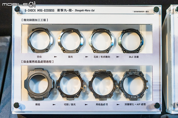 【採訪】MRG-B2000SG-1A 與 Full Metal 系列領軍｜G-SHOCK 40 週年高階錶款鑑賞！