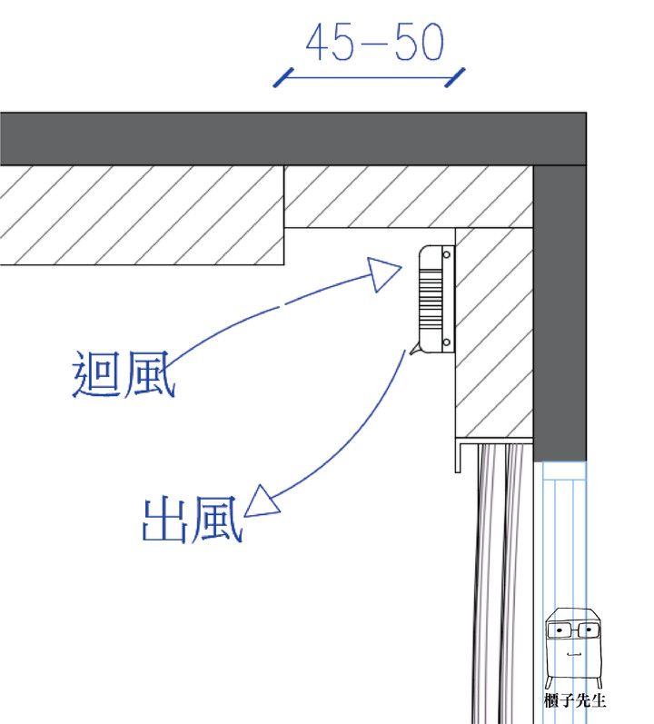 什麼是迴風盒？