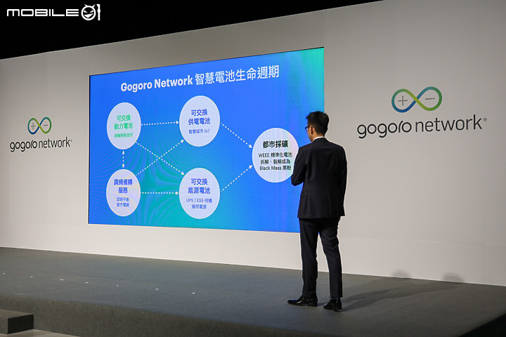 【採訪】2023 Gogoro Network 年度報告 & 快閃台北橋活動回歸