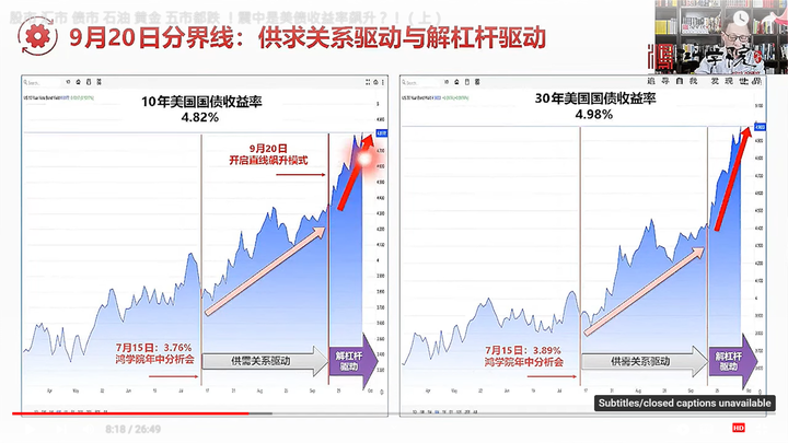 漲價的世界：通貨膨脹是財富再分配的遊戲