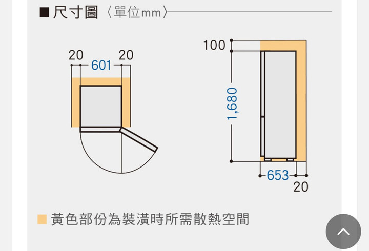 冰箱櫃該如何建議?