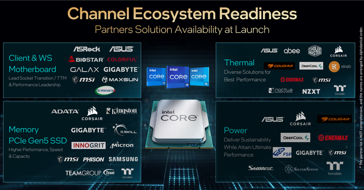 Intel 發表第 14 代 Core-S 桌上型處理器 以更高穩定時脈輸出提供高效能表現