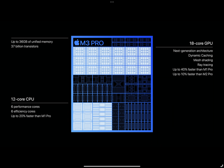 Apple 發表最新 M3 系列晶片 支援硬體加速光線追蹤與更大的統一記憶體架構