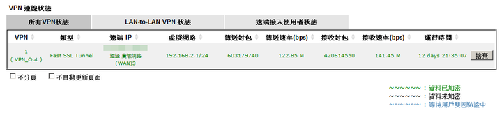 點我看大圖 透天老家升級全屋網路 DrayTek VigorAP903
