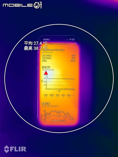 iPhone 15 Pro iOS 17.0.3各種情境測試｜溫控有感、效能又如何？