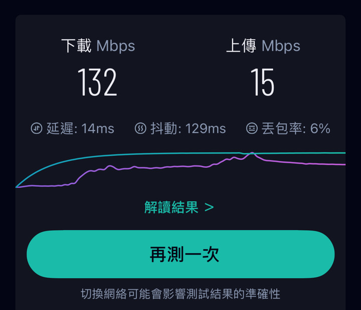 推薦透天厝好用路由器