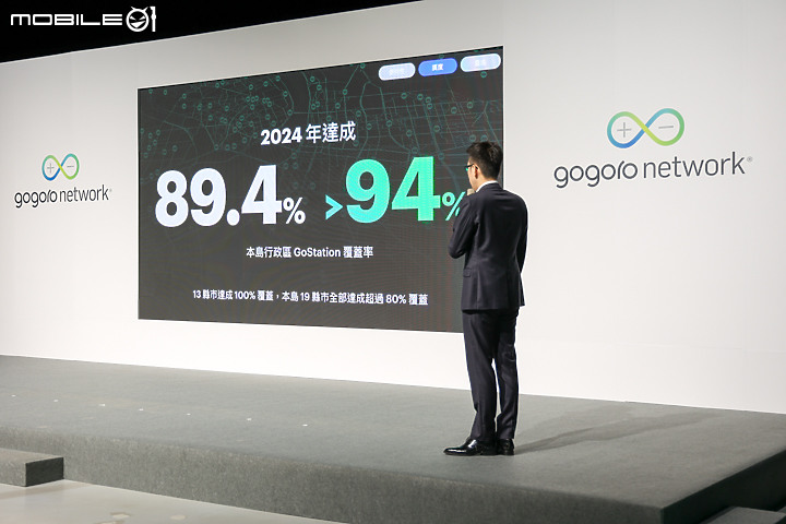 【採訪】2023 Gogoro Network 年度報告 & 快閃台北橋活動回歸