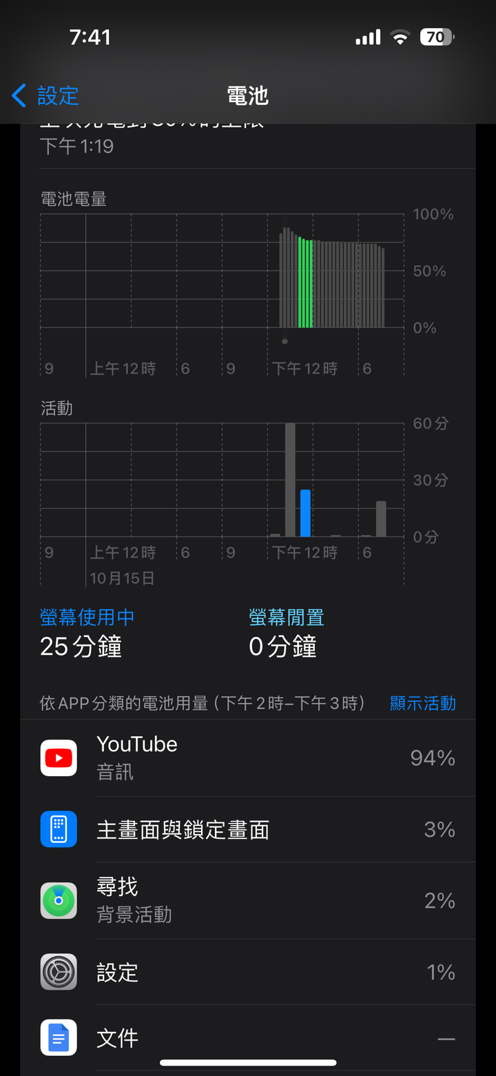15pro耗電 尋找背景