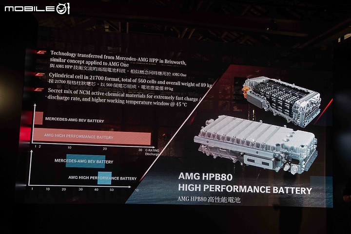 【採訪】國內定價自603萬元起！新世代Mercedes-AMG C 63 S E Performance正式發表！