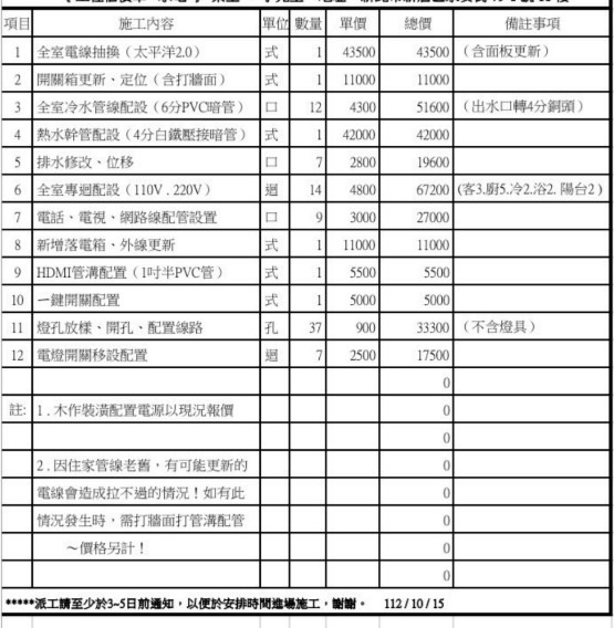 裝潢小白，懇請協助查看報價