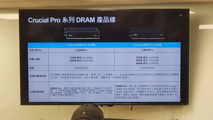 【講座心得】AI 體驗派對：美光 SSD 與 DDR5 記憶體為你帶來科技嘉年華