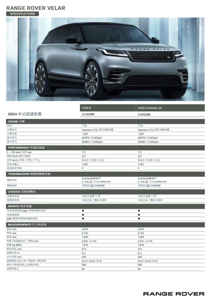 2024 Range Rover Velar 正式售價