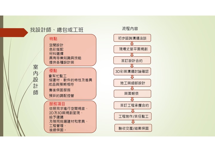 <分享>裝修前準備Part2 =>預算編列
