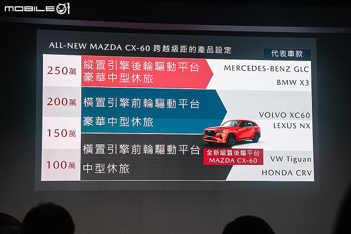 【採訪】預售價120萬元起!Mazda CX-60實車預賞搶先看!