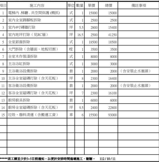 裝潢小白，懇請協助查看報價