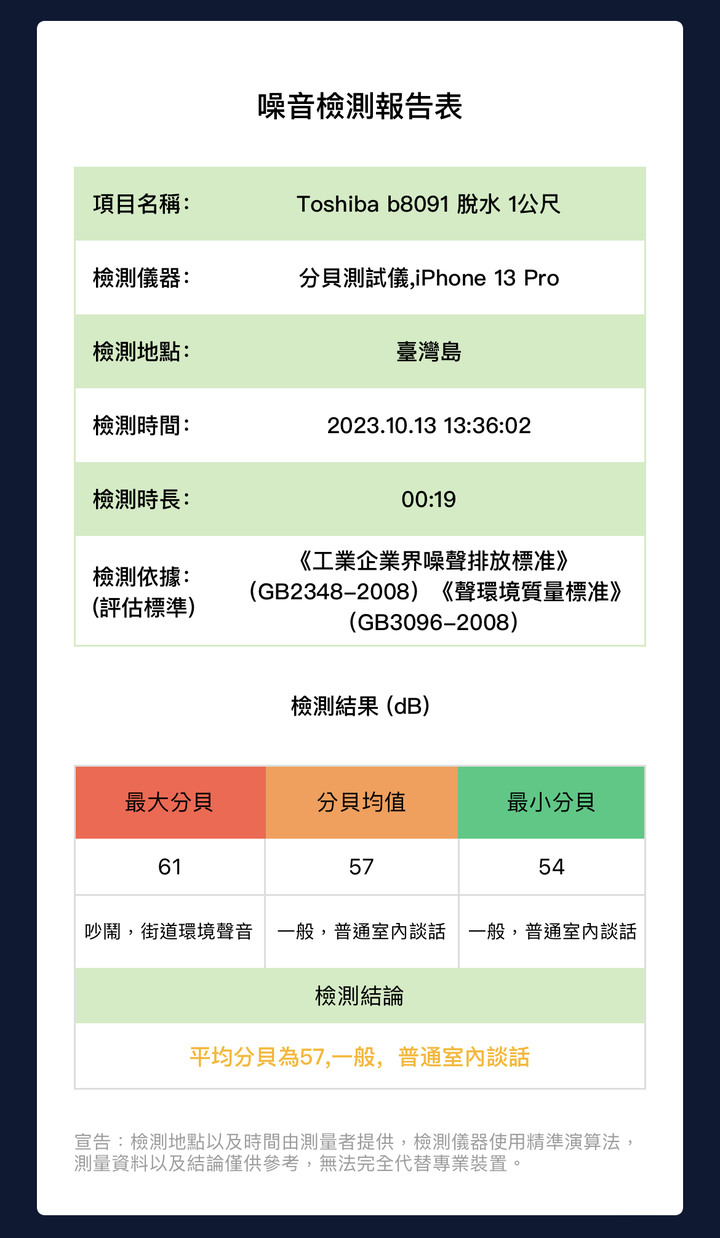 洗衣機噪音分貝數