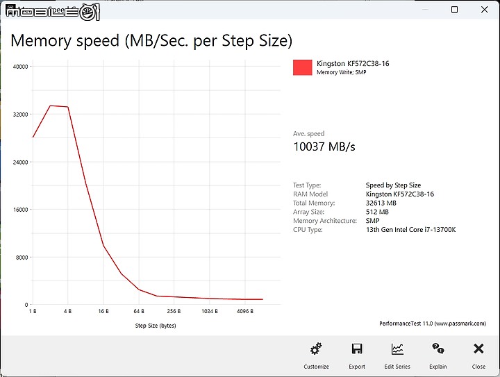 開箱 Kingston FURY Renegade DDR5-7200MT/s 銀白