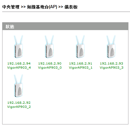 點我看大圖 透天老家升級全屋網路 DrayTek VigorAP903