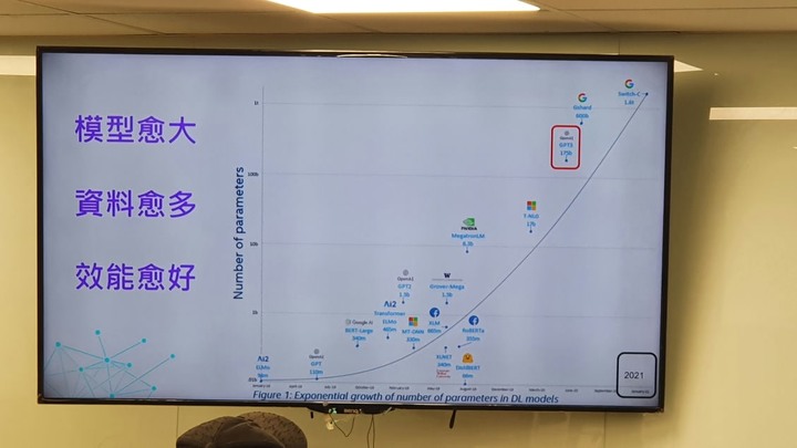 【講座心得】AI 體驗派對:美光 SSD 與 DDR5 記憶體為你帶來科技嘉年華