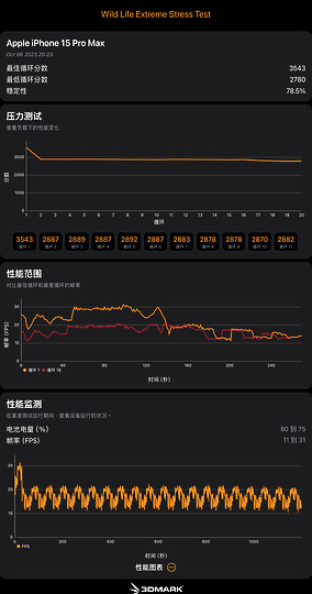 iPhone 15 Pro iOS 17.0.3各種情境測試｜溫控有感、效能又如何？