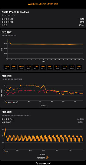 iPhone 15 Pro iOS 17.0.3各種情境測試｜溫控有感、效能又如何？