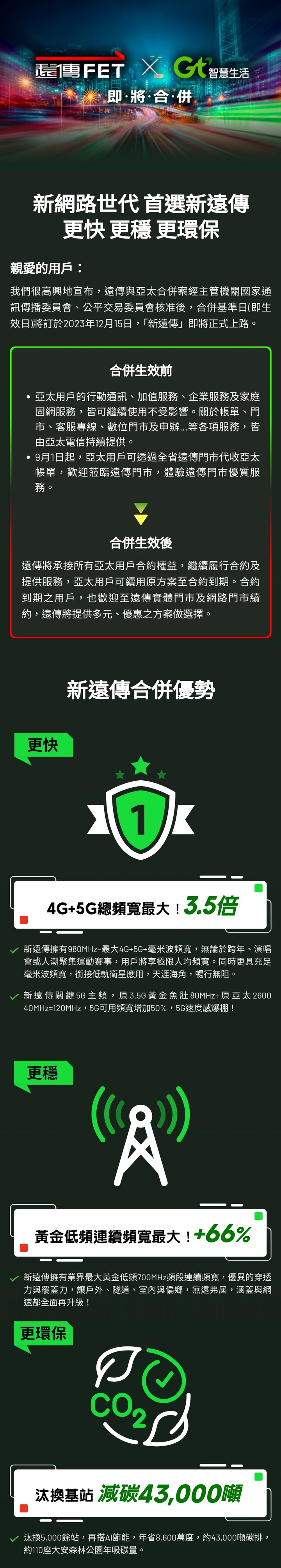 〔權益必看〕遠傳 2025 年底以前,完成進行第二階段傳輸重劃和亞太核心網路的汰換作業!